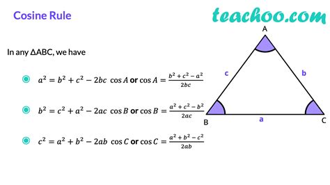 Law Of Cosine Cosine Law With Examples And Proof Teachoo