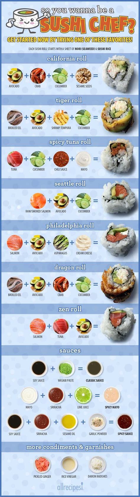 Types Of Sushi Roll Chart