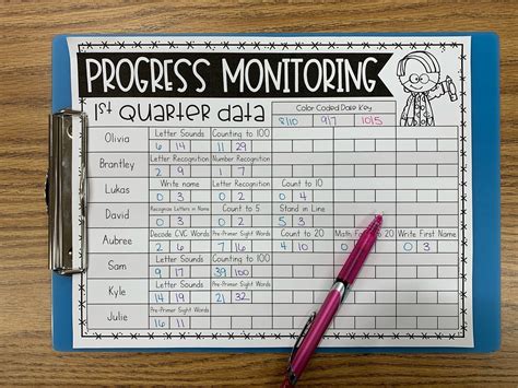 Progress Monitoring Chart Template