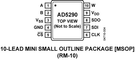 Ad5290 Datasheet And Product Info Analog Devices