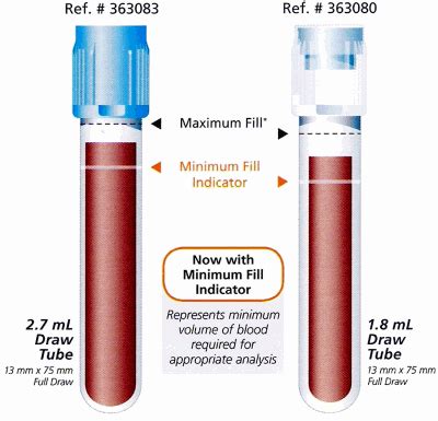 Bd Vacutainer Blood Collection Tubes Chart A Visual Reference Of Charts Chart Master