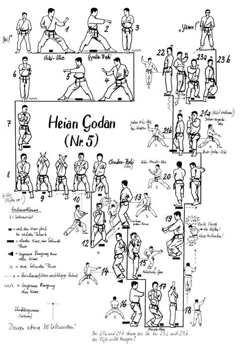 Karate kata are executed as a specified series of a variety of moves, with stepping and turning, while attempting to maintain perfect form. Heian Godan | Shotokan karate, Karate kata, Shotokan ...