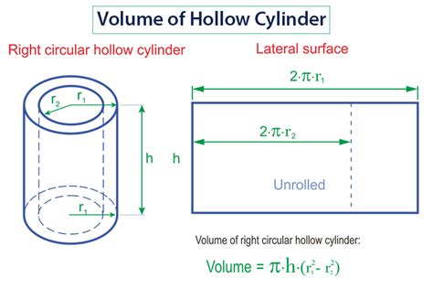 Cylinder Volume Formula