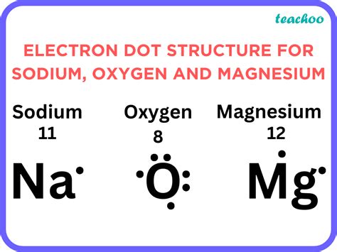 I Write The Electron Dot Structures For Sodium Oxygen And Magnesium