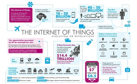 Infographic The Internet Of Things Fintech Singapore
