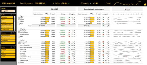 Performance Kpis Sales Dashboard Excel Template Eloquens