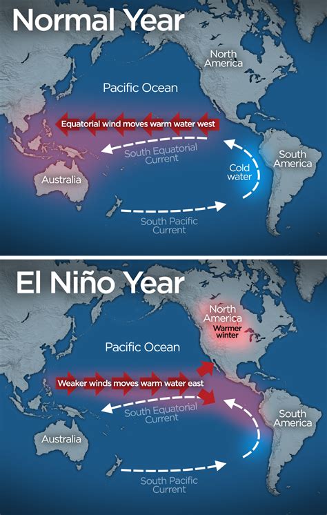 El Niño Event Will Lead To Coastal Flooding And Erosion Of Bcs Coast