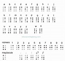 Descubre el sistema Braille, un código binario - Experimentos y ...