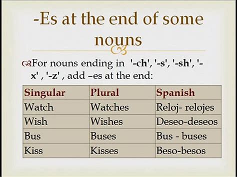 Sustantivos Singulares Y Plurales En Ingles Ejemplos Nuevo Ejemplo