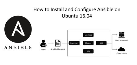 How To Install And Configure Ansible On Ubuntu 1604 Digital Varys