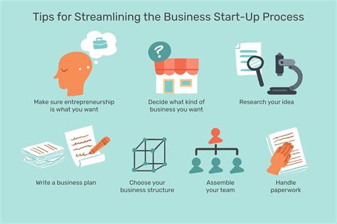 7 Steps To Starting Your Own Business Quickly