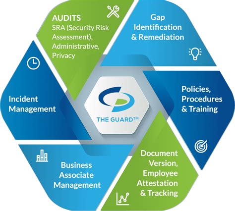 What is Compliance Monitoring Software? - Compliancy Group