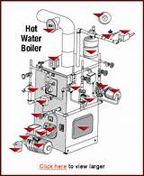 Hot Water Boiler System