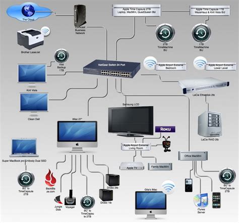 Home And Office Networking Setup And Integration Mynetworksolution It