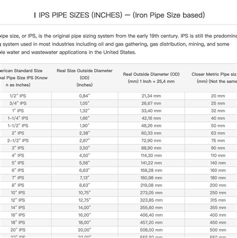 Hdpe Thermoplastic Pipe Sizes Ips Dips Mm Chart Conversion Fusion