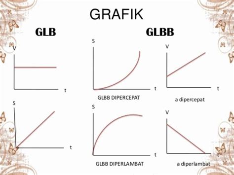 4 Perbedaan GLB dan GLBB [Materi Terlengkap]