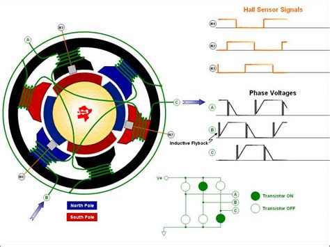 Bldc Motor Working Principle Animation