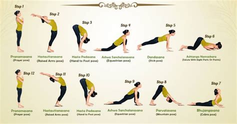 Your flexors are flexed, and all the inner thigh muscles are stretched and stimulated. Surya Namaskar Instructions - Complete Sun Salutation ...