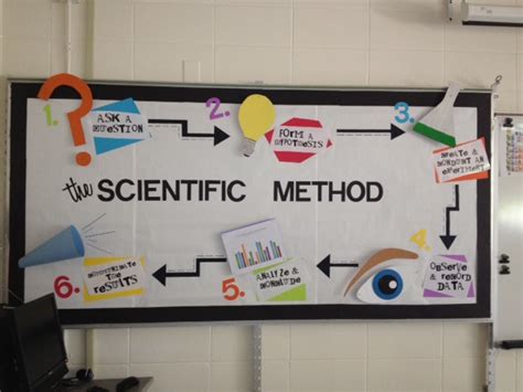 Bulletin Boards Cory Smiths 8th Grade Science Class