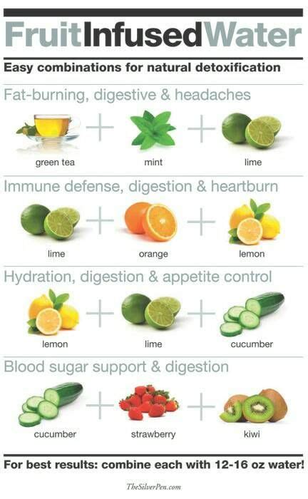 Six Fruit Infused Water Recipes Infusedwaterrecipes Fruit Infused