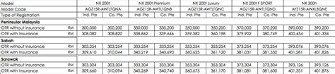 Gained larger standard infotainment display (8 inches, up from 7); Lexus NX SUV - Malaysian estimated prices released, open ...