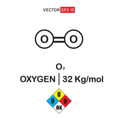 O2 Oxygen Molecule Icon Gas Consisting Of Oxygen And Hydrogen Flat