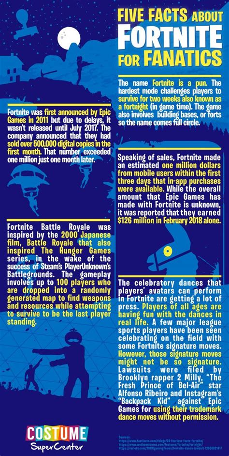 5 Facts About Fortnite Mom And More Fortnite Facts Infographic