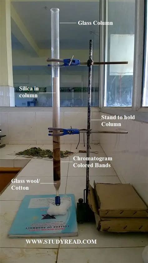 Column Chromatography Principle Procedure And Applications
