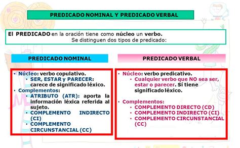 Tema 8 Sujeto Y Predicado 6º A Y 6º D Fernando Feliú