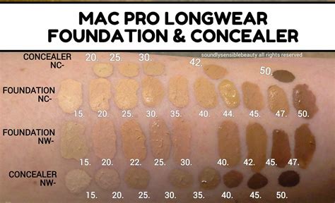 mac pro longwear foundation review and swatches of shades