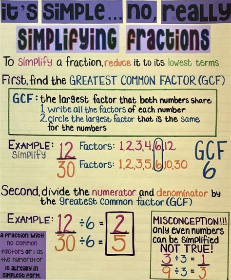 Simplifying Fractions Anchor Chart Teaching Math Strategies