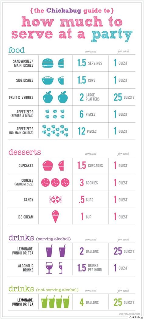 9 Genius Charts That Let You Skip Cooking Math Huffpost Life