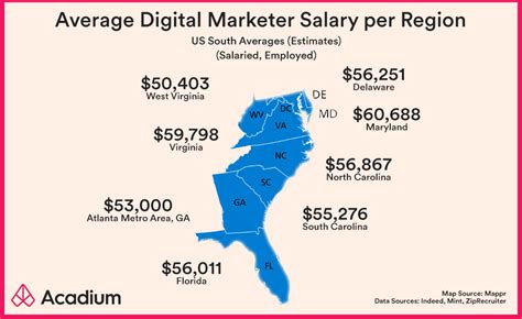 What Is The Average Salary For Digital Marketing Quyasoft