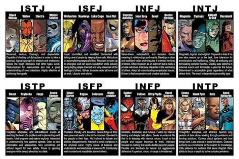 superhero mbti myers briggs personality types myers briggs personalities infj personality