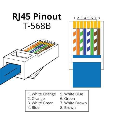Diagram of correct color alignment for making cat5e network cable. RJ45 Pinout | ShowMeCables.com