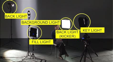 5 Point Led Lighting Setup For Portraits