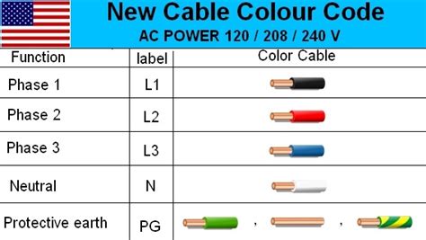 Is Blue Wire Neutral All You Wiring Want