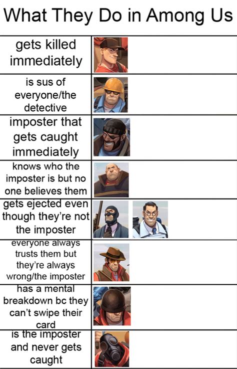 Tf2 Alignment Charts On Tumblr Image Tagged With Tf2 Team Fortress 2