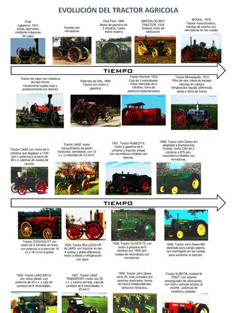 Evolucion Del Tractor Tractor Locomotora De Vapor