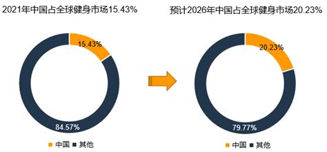 体和友启动“全国百城”城市站招募计划，共同掘金万亿市场 知乎