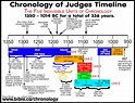 Timeline, maps, chronology, sermons of Ruth: 1300 BC