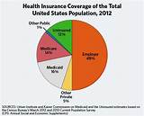Pictures of United Healthcare Private Health Insurance