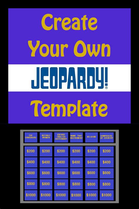 Create Your Own Jeopardy Template Gamification Classroom