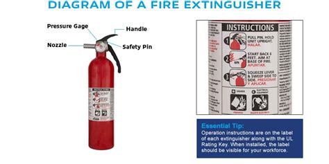 Diagram Fire Extinguisher Diagram Mydiagramonline