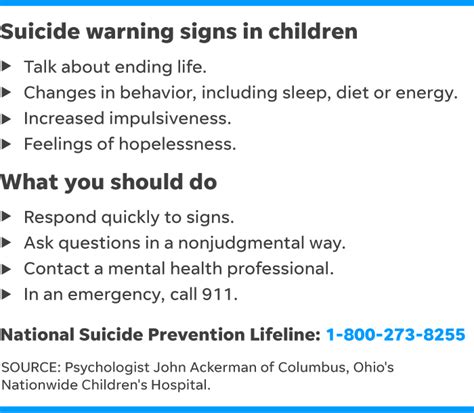 World Suicide Prevention Day Child Suicides Rising Reasons Unclear
