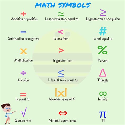 This Is A List Of Common Symbols Found In All Branches Of Mathematics To Express A Formul
