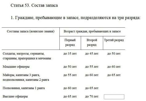 Тогда они были организованы не только в вооружённых силах страны и органах фсб, но и в войсках. Кого и зачем могут забрать на военные сборы - ЯПлакалъ