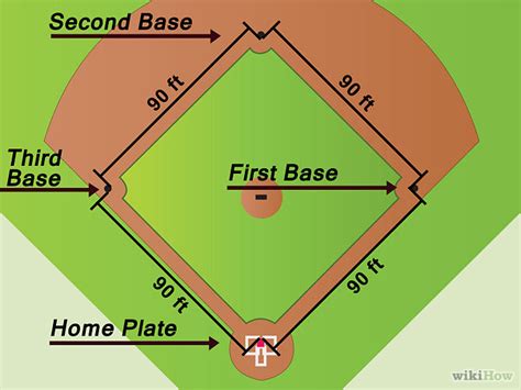 De 0 a 1495 puntos : How to Set Up a Baseball Diamond | Baseball | Know Your Meme