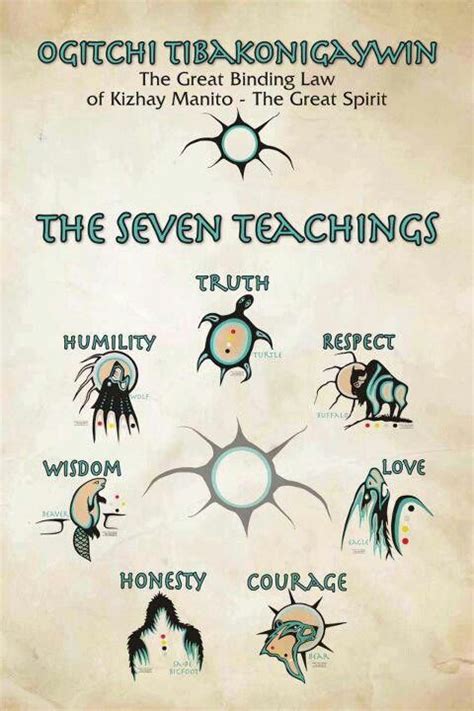 Seven Teachings Native American Symbols Native American Spirituality