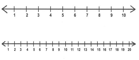 Number Line Math ∞ Blog